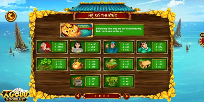 Bí kíp giúp bạn chiến thắng trong game ăn khế trả vàng tại Go88