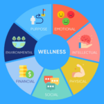 Wellbeing Programs
